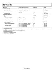 AD7451BRMZ datasheet.datasheet_page 6