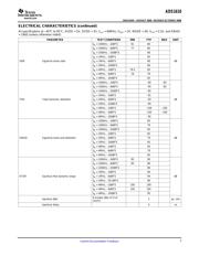 ADS1610IPAPRG4 datasheet.datasheet_page 3