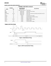 ADS1610IPAPRG4 datasheet.datasheet_page 6