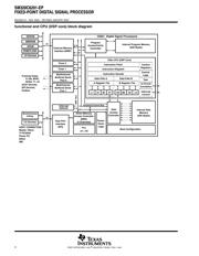 EP2AGX65DF29C5N datasheet.datasheet_page 4