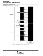 EP2AGX65DF29C5N datasheet.datasheet_page 6