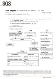 SDR0805-1R5ML 数据规格书 3