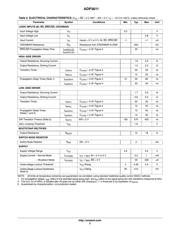 ADP3611MNR2G datasheet.datasheet_page 3