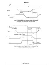 ADP3611MNR2G datasheet.datasheet_page 4