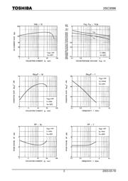 2SC3098 datasheet.datasheet_page 3