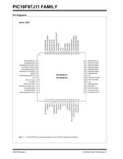 PIC18F87J11I/PT datasheet.datasheet_page 4