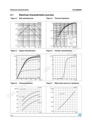 STL6NM60N datasheet.datasheet_page 6