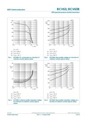 BCV63,215 datasheet.datasheet_page 5