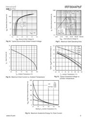 IRF6644TRPBF datasheet.datasheet_page 5