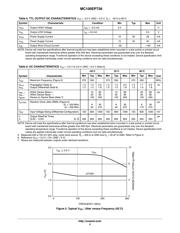 MC100EPT26DTR2 datasheet.datasheet_page 4