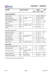 IPP030N10N3 G datasheet.datasheet_page 3