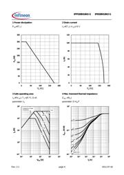 IPP030N10N3 G datasheet.datasheet_page 4