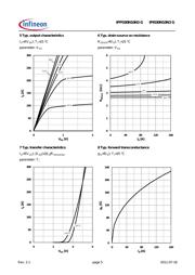 IPP030N10N3 G datasheet.datasheet_page 5