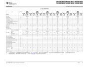 TMS320F28030 datasheet.datasheet_page 5