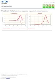 MPZ1608D101BTA00 datasheet.datasheet_page 2