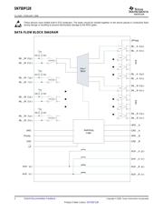 SN75DP128RTQR datasheet.datasheet_page 2