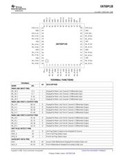 SN75DP128RTQR datasheet.datasheet_page 3