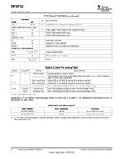 SN75DP128RTQR datasheet.datasheet_page 4