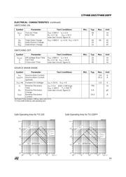 STP4NB100 datasheet.datasheet_page 3