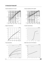 STP4NB100 datasheet.datasheet_page 4