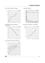 STP4NB100 datasheet.datasheet_page 5