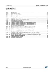 M95080-DRMN3TP/K datasheet.datasheet_page 4