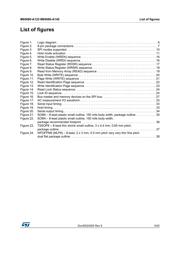 M95080-DRMN3TP/K datasheet.datasheet_page 5