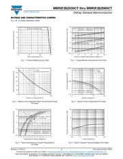 MBRB2060CTHE3/81 datasheet.datasheet_page 3