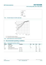 HEF40240BT,652 datasheet.datasheet_page 4