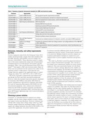 LM5019MRX/NOPB datasheet.datasheet_page 2