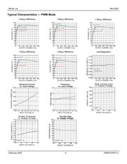 MIC3385YHL TR datasheet.datasheet_page 5