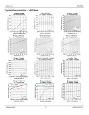 MIC3385YHL TR datasheet.datasheet_page 6