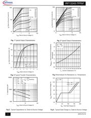 IRF1324STRL-7PP datasheet.datasheet_page 3