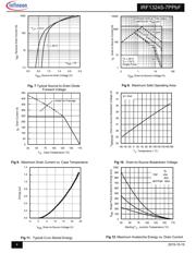 IRF1324S-7PPBF datasheet.datasheet_page 4