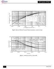 IRF1324S-7PPBF datasheet.datasheet_page 5