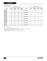 TOP268KG datasheet.datasheet_page 2