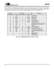 CS5340-CZZ datasheet.datasheet_page 2