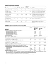 ACPL-M50L-000E datasheet.datasheet_page 6