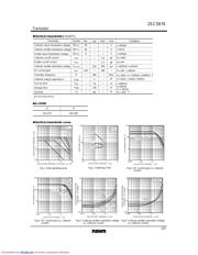 2SC5876 datasheet.datasheet_page 2