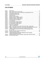 M24256-BWMW6TP/K datasheet.datasheet_page 4