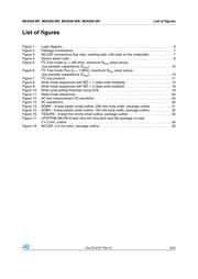 M24256-BWMW6TP/K datasheet.datasheet_page 5