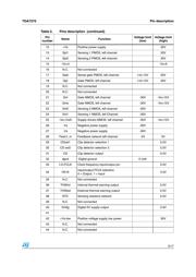 TDA7570 datasheet.datasheet_page 5