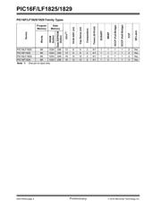 PIC16F1825-E/P datasheet.datasheet_page 4