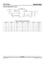 RT7272AGSP datasheet.datasheet_page 6