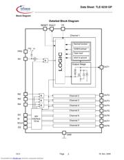 TLE6230GPXT datasheet.datasheet_page 2