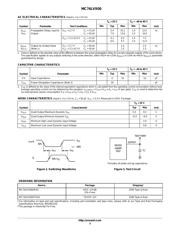 MC74LVX00D datasheet.datasheet_page 3