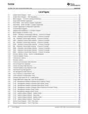 TLK3134 datasheet.datasheet_page 4