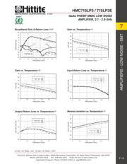 HMC715LP3 数据规格书 4