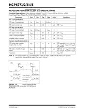 MCP6272EP datasheet.datasheet_page 4
