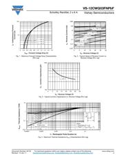 VS-12CWQ03FNTRLPBF datasheet.datasheet_page 3